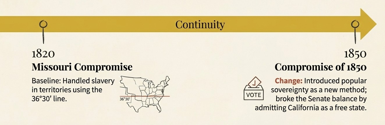 visual illustration
